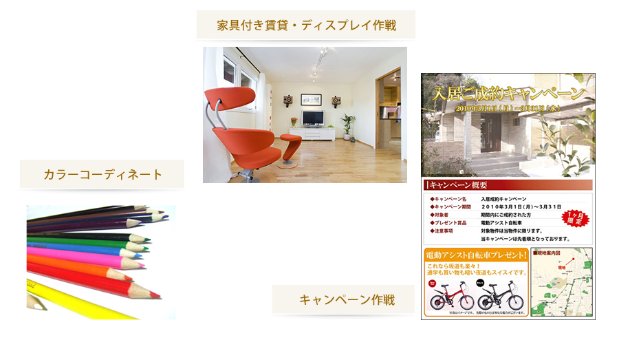 少しお金をかける方法